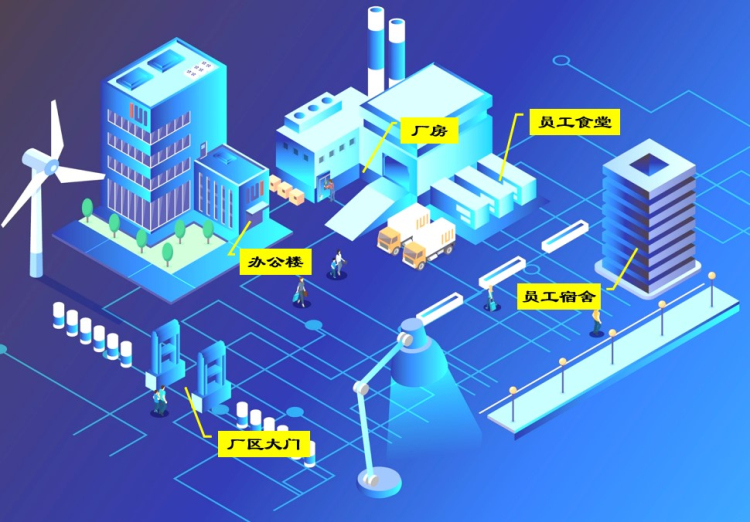 Smart Factory System