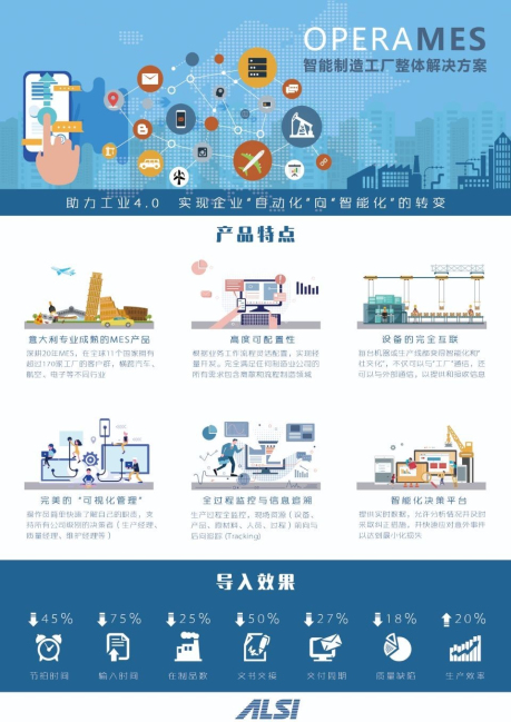 Smart Factory System
