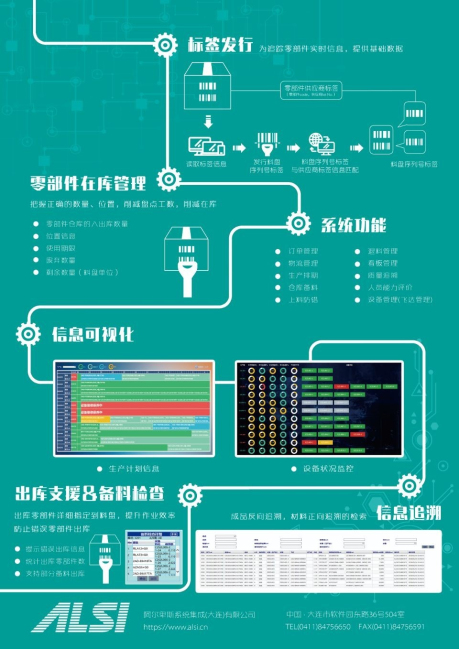 Smart Factory System