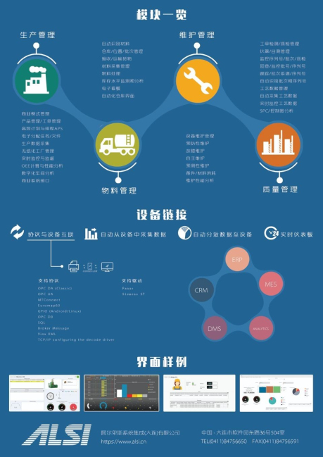 Smart Factory System