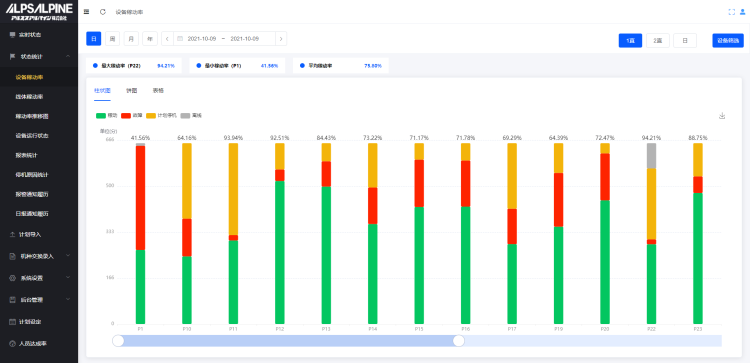 Smart Factory Lean Production Solution Smart Factory Lean Production Solution
