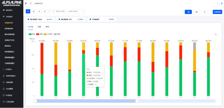 Lean Production Solution for Smart Factory Lean Production Solution for Smart Factory