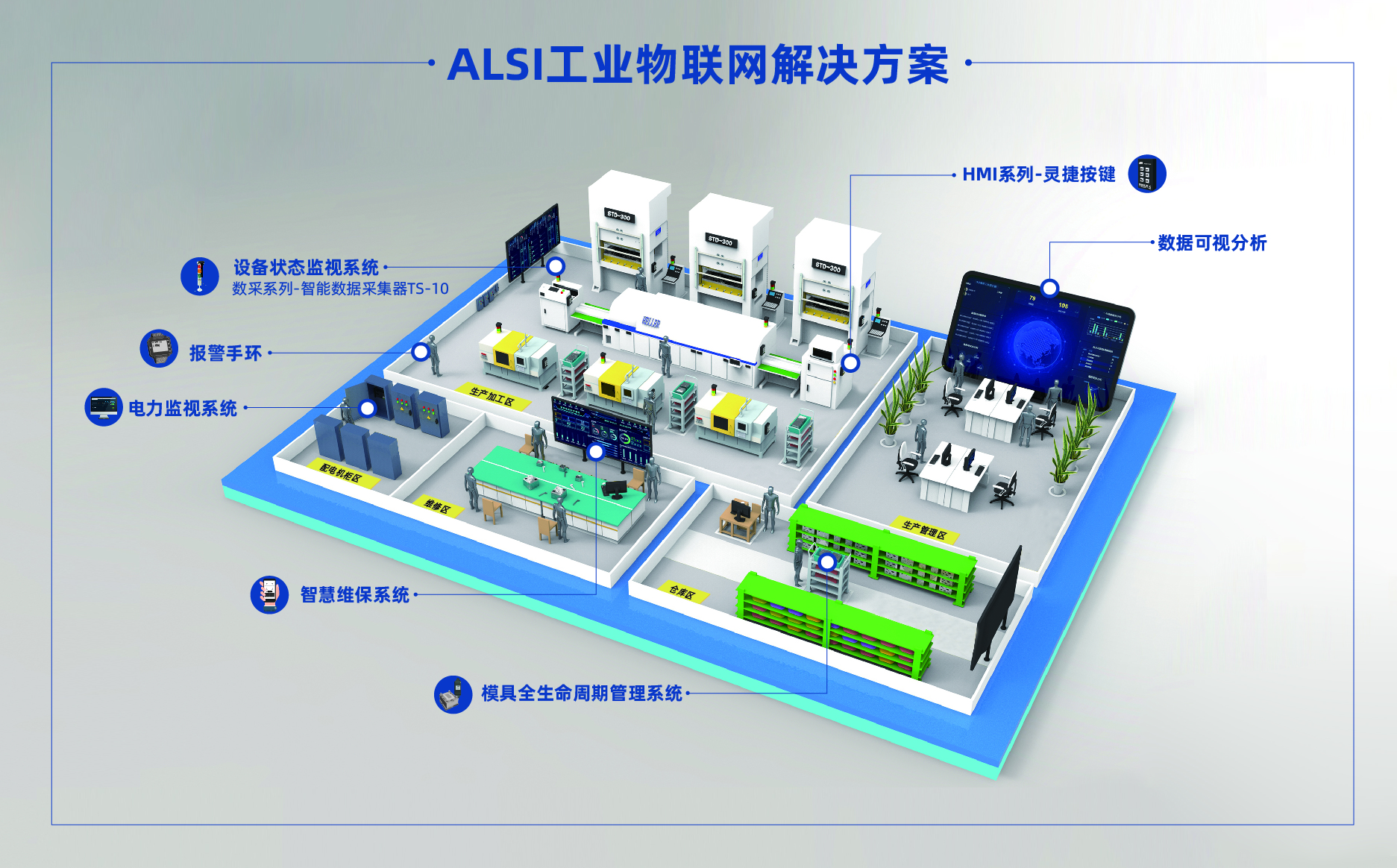 Smart Factory Lean Production Solutions
