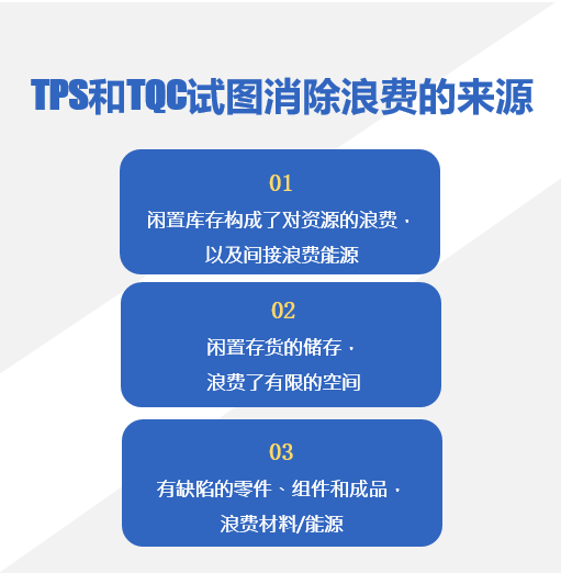 Smart Factory Lean Production Solutions