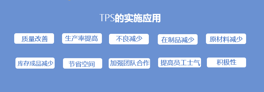 Smart Factory Lean Production Solutions