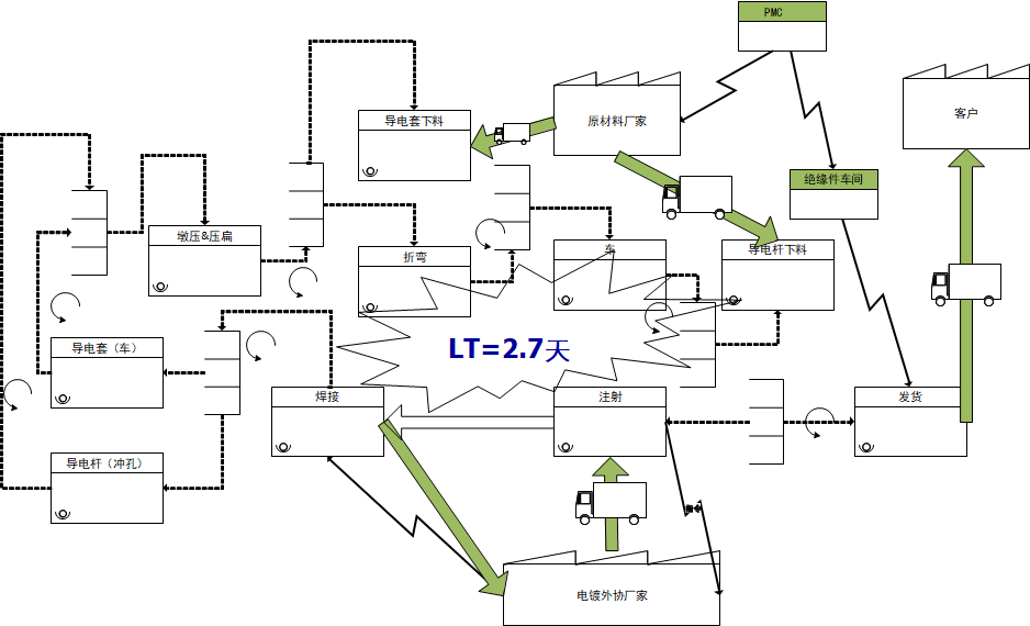 Smart Factory Lean Production Solution