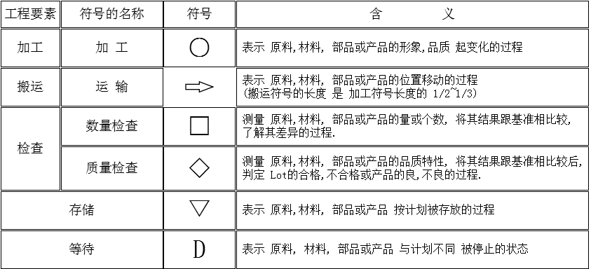Smart Factory Lean Production Solution