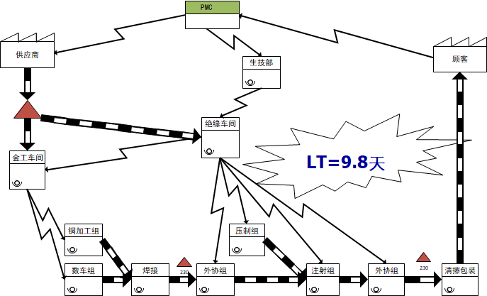 Smart Factory Lean Production Solution