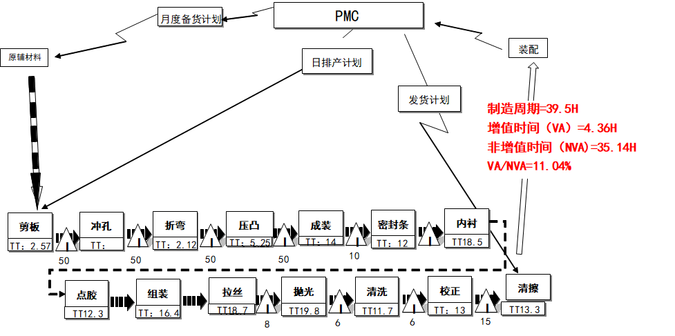 Smart Factory Lean Production Solution