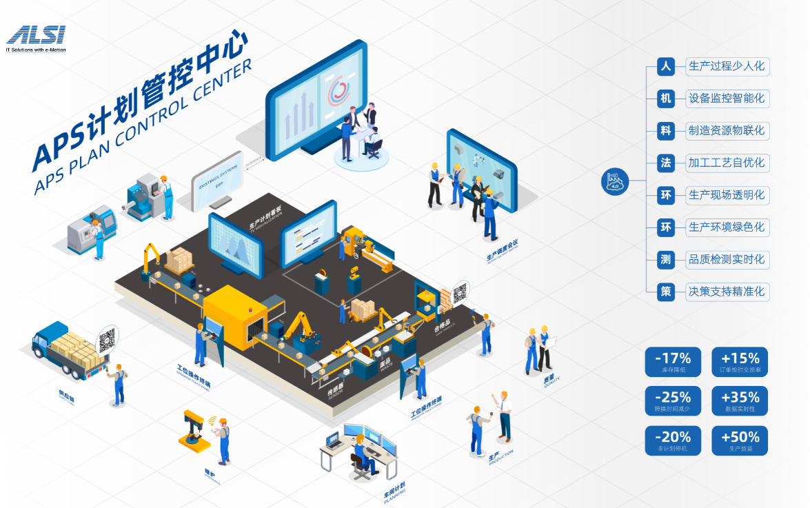 Smart Factory Lean Production Solution