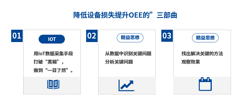 Lean Production Solution for Smart Factory