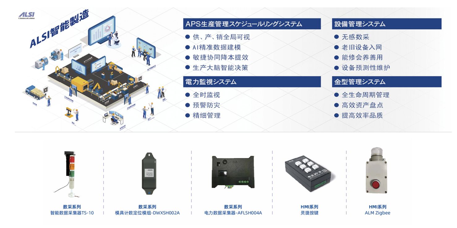 Lean Production Solution for Smart Factory