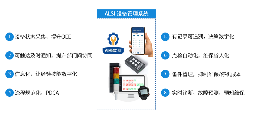 Lean Production Solution for Smart Factory