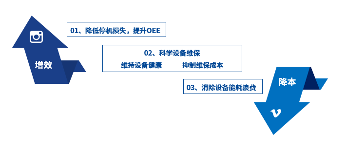 Lean Production Solution for Smart Factory