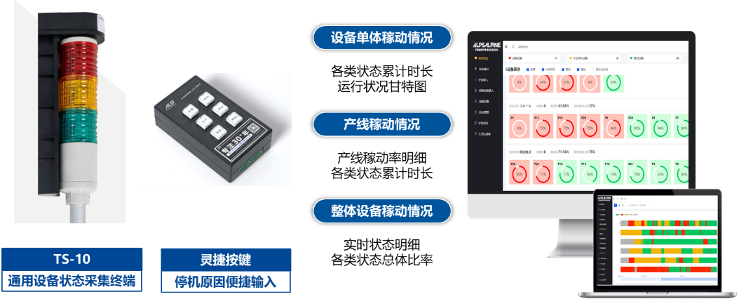 Lean Production Solutions for Smart Factories
