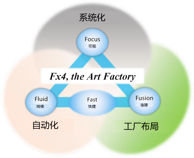 Lean Production Solutions for Smart Factories