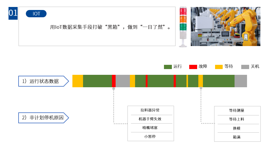 Smart Factory System