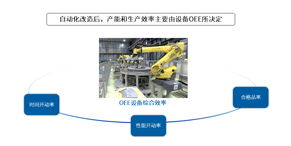 Smart Factory System