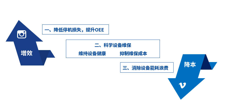 Smart Factory System