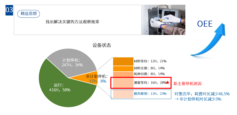 Smart Factory System