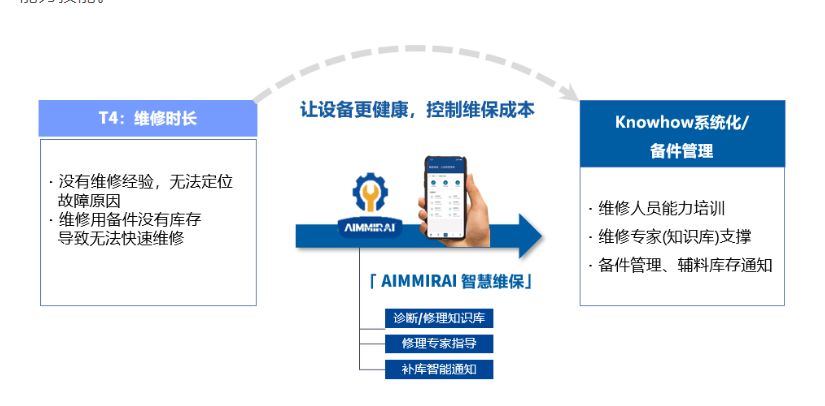 Smart Factory
