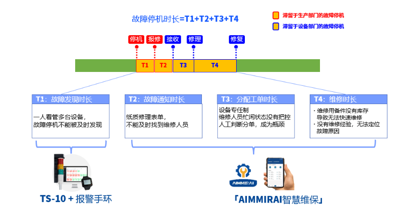 Smart Factory