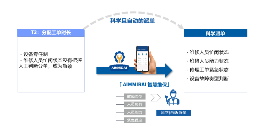 Smart Factory