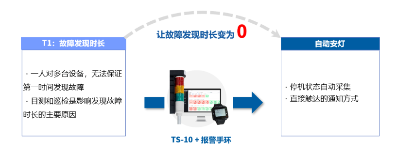 Smart Factory