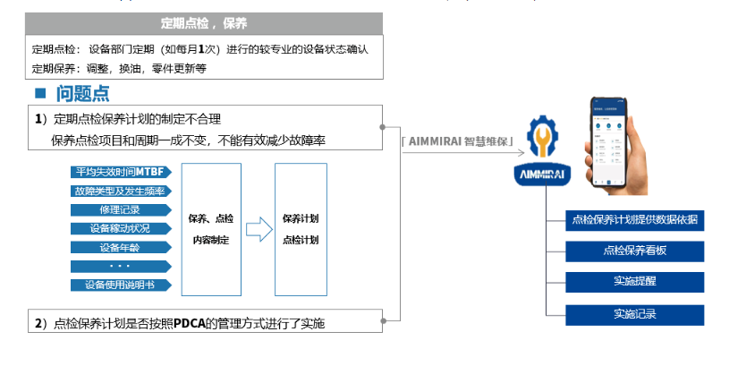 Smart Factory