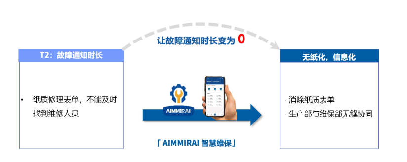 Smart Factory