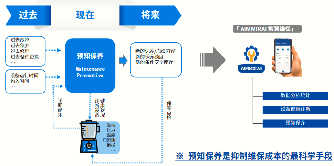 Smart Factory Smart Factory