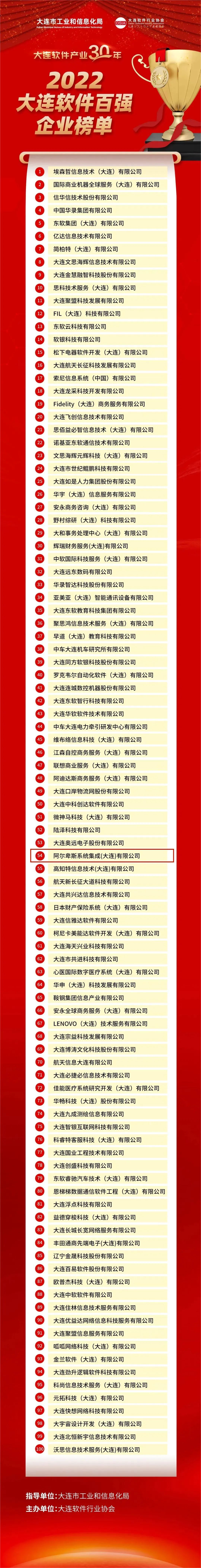 Smart Factory