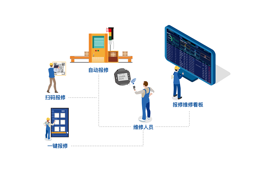 Smart Factory
