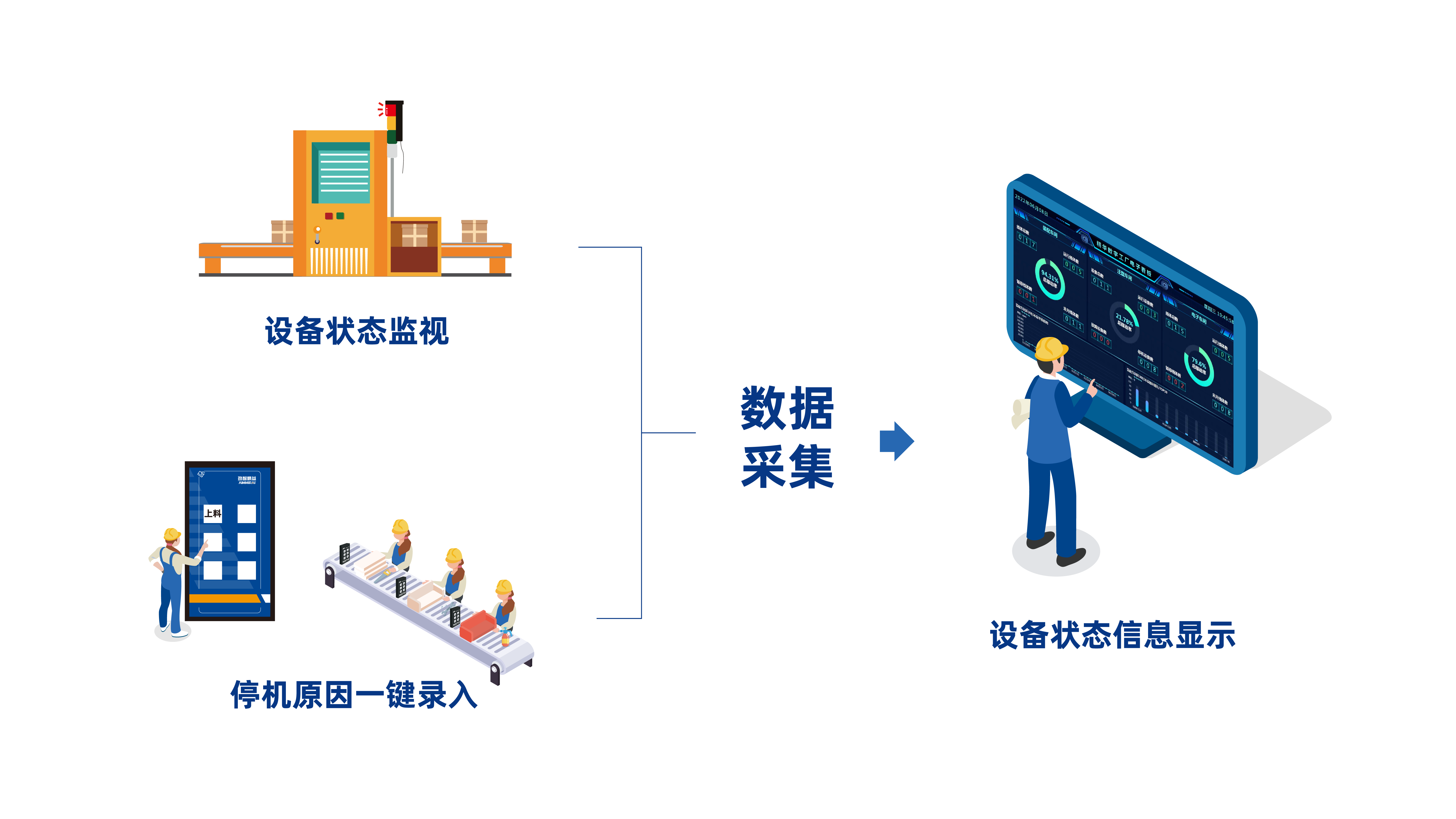 Smart Factory