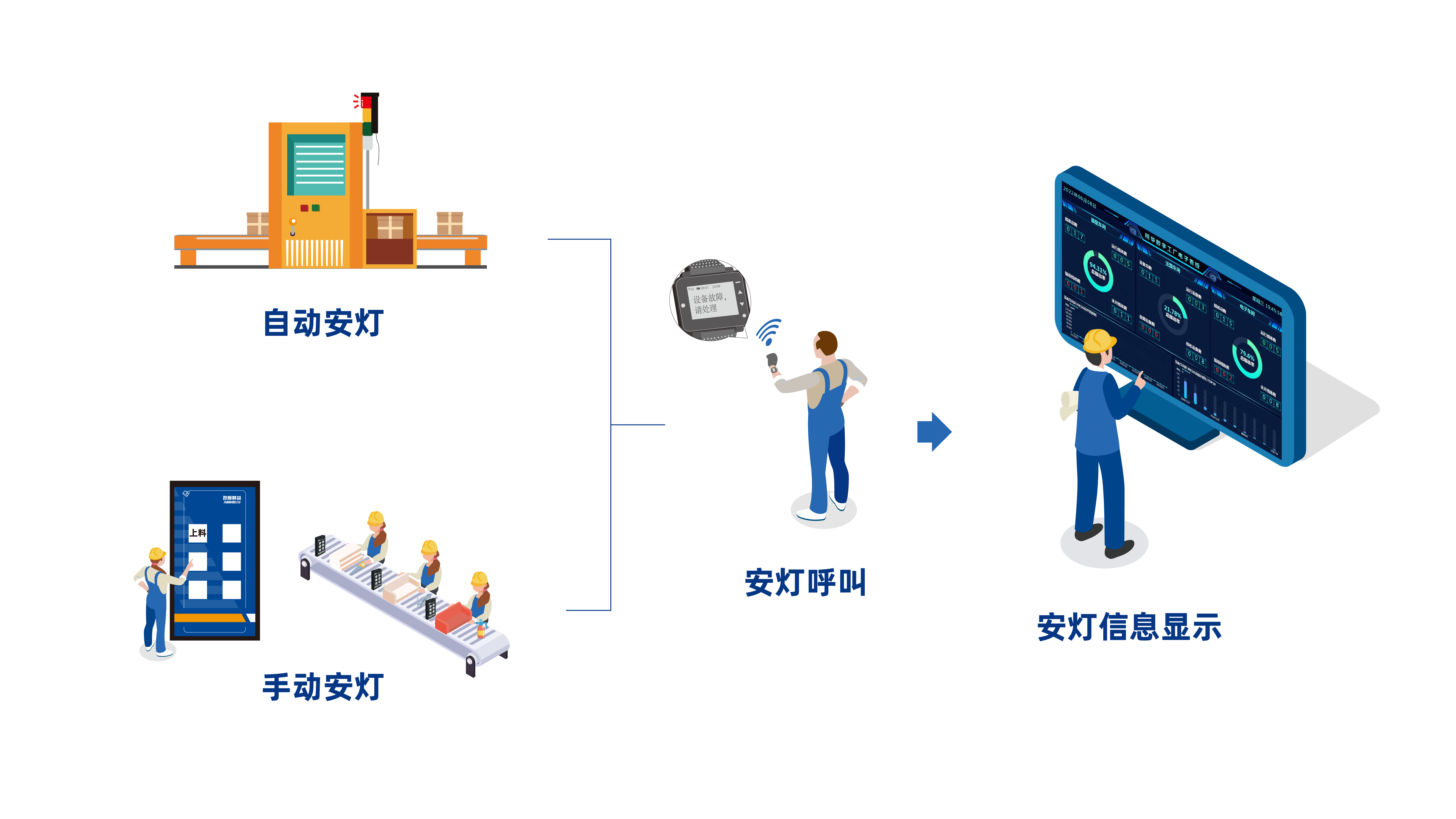 Smart Factory