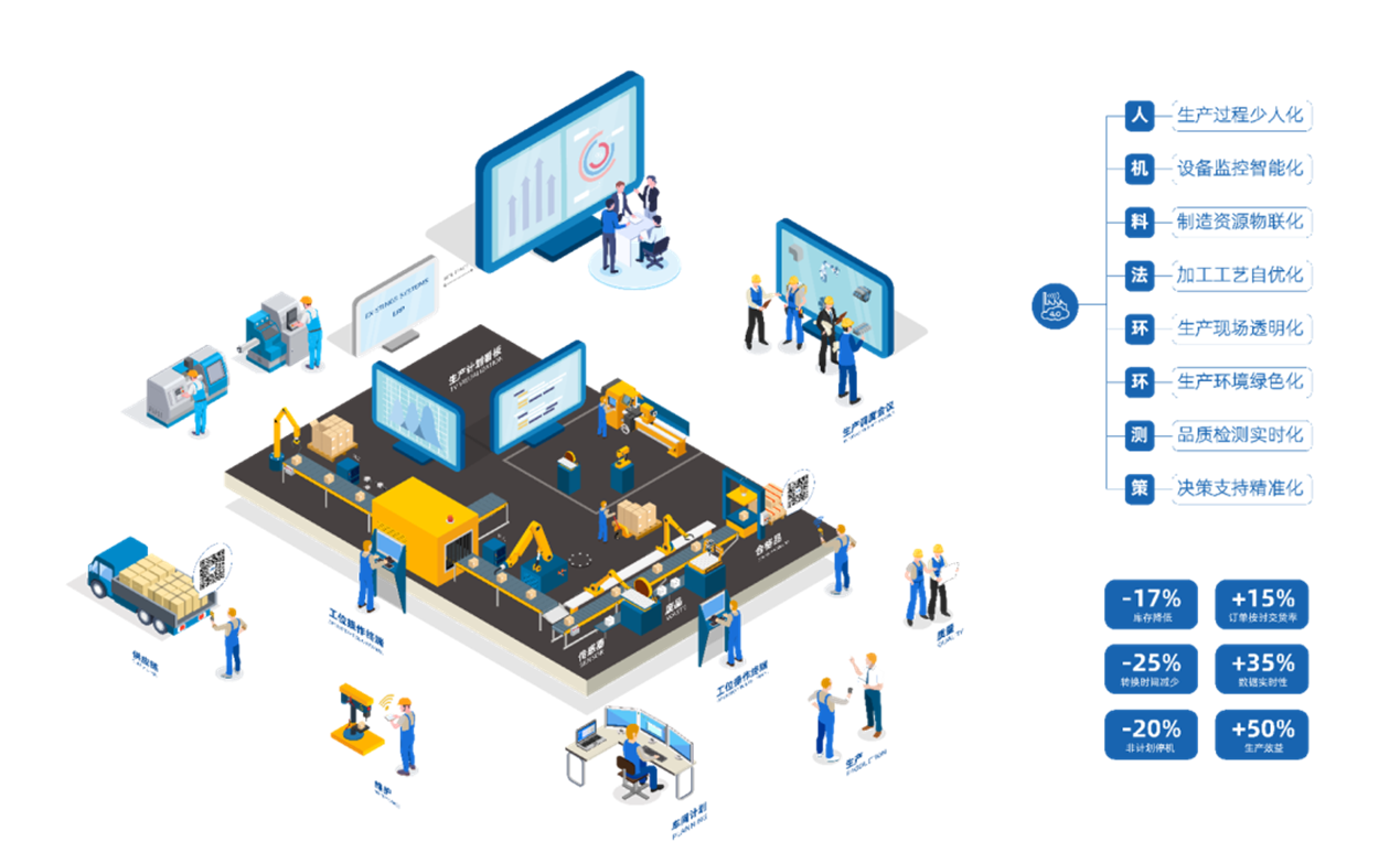 Smart Factory