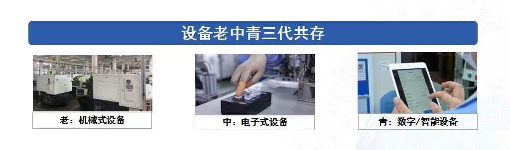 Smart Factory Smart Factory