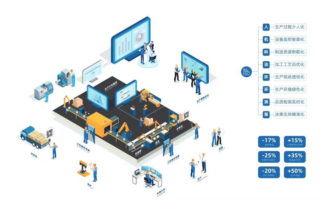 Smart Factory