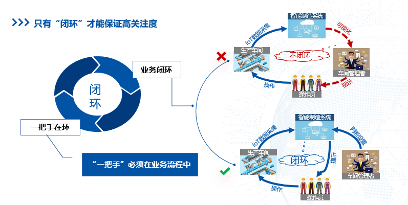 Smart Factory