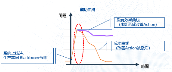 Smart Factory
