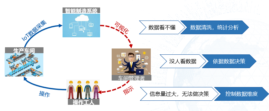 Smart Factory