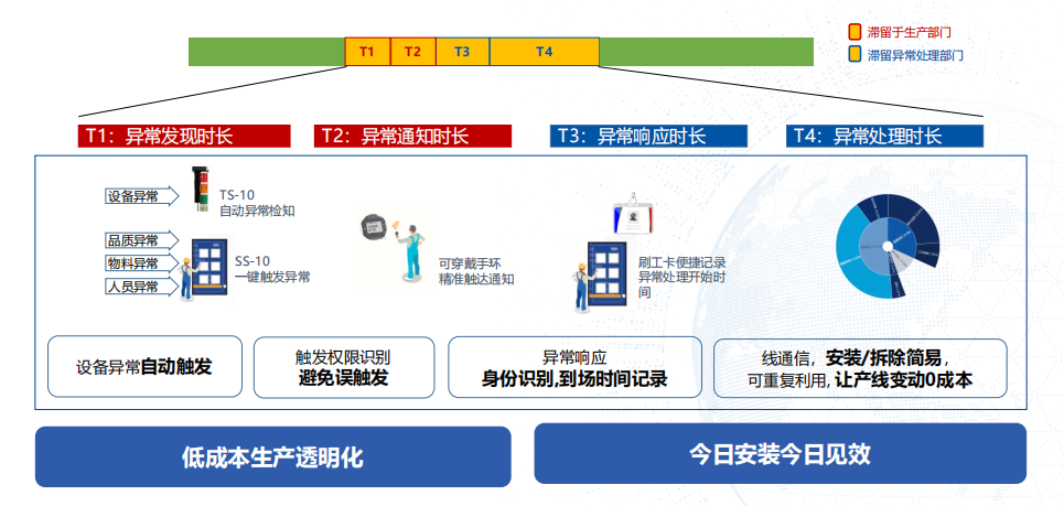 Smart Factory