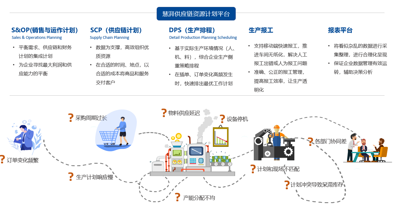 Smart Factory Smart Factory