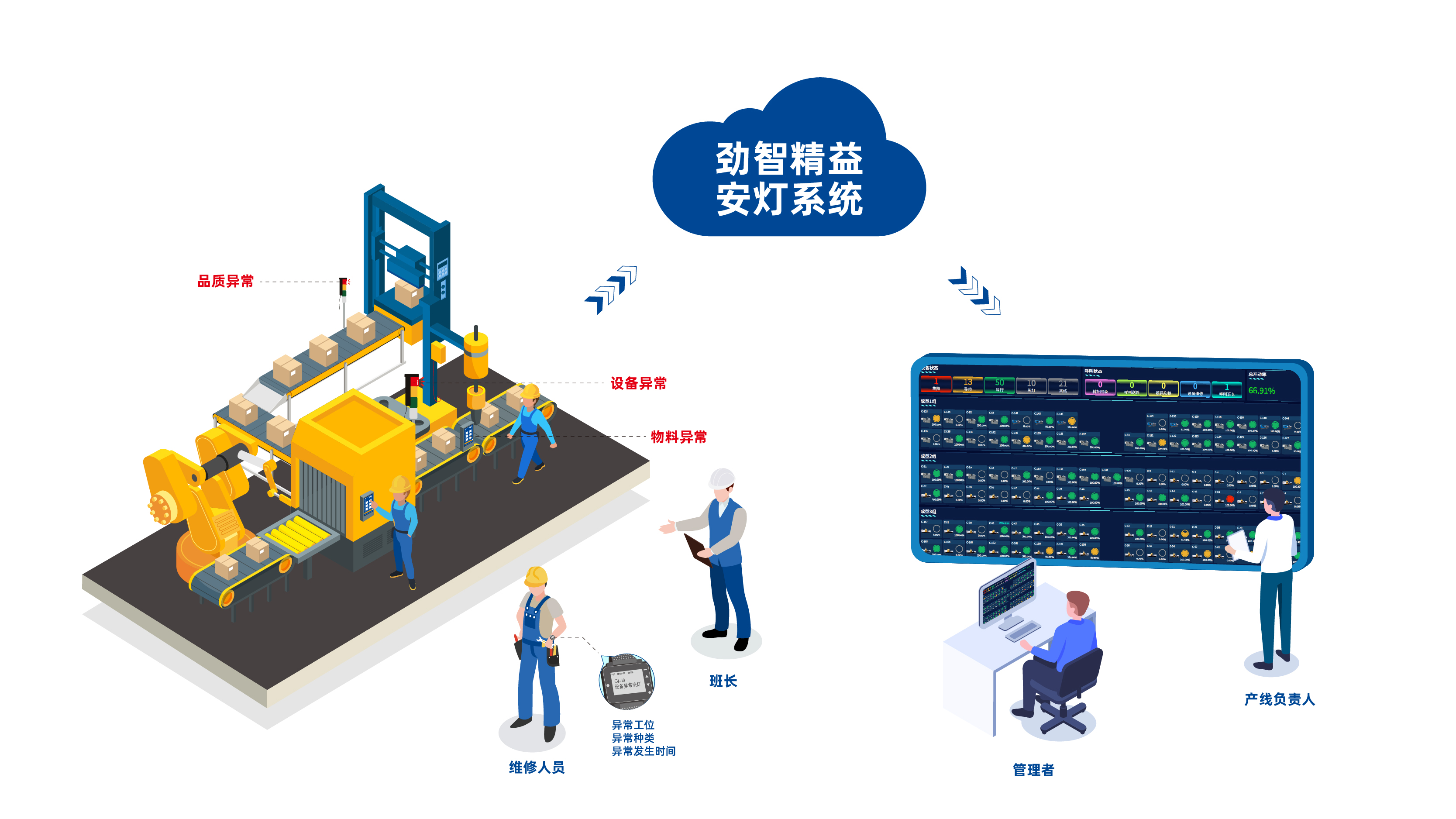 Smart Factory