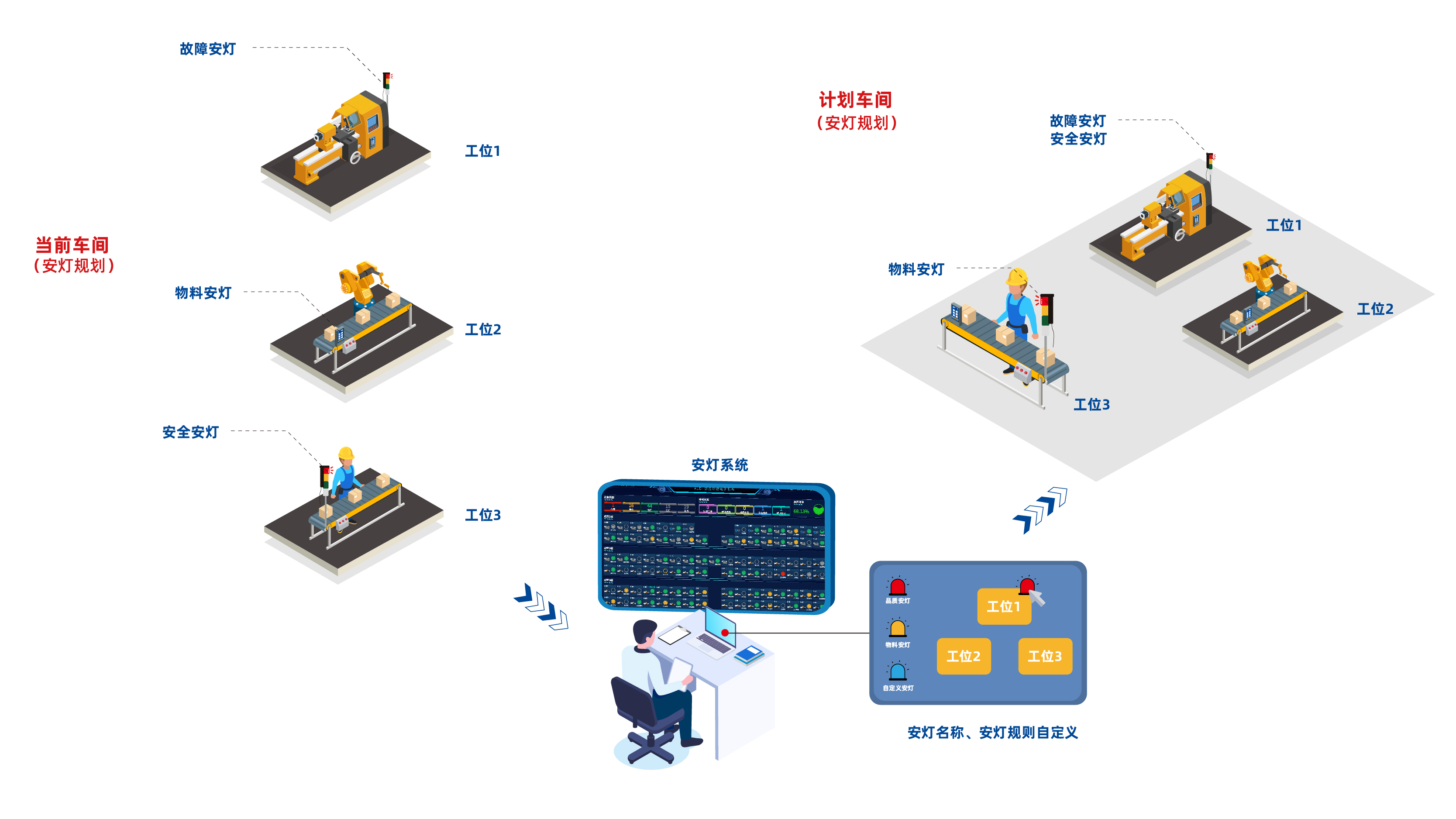 Smart Factory