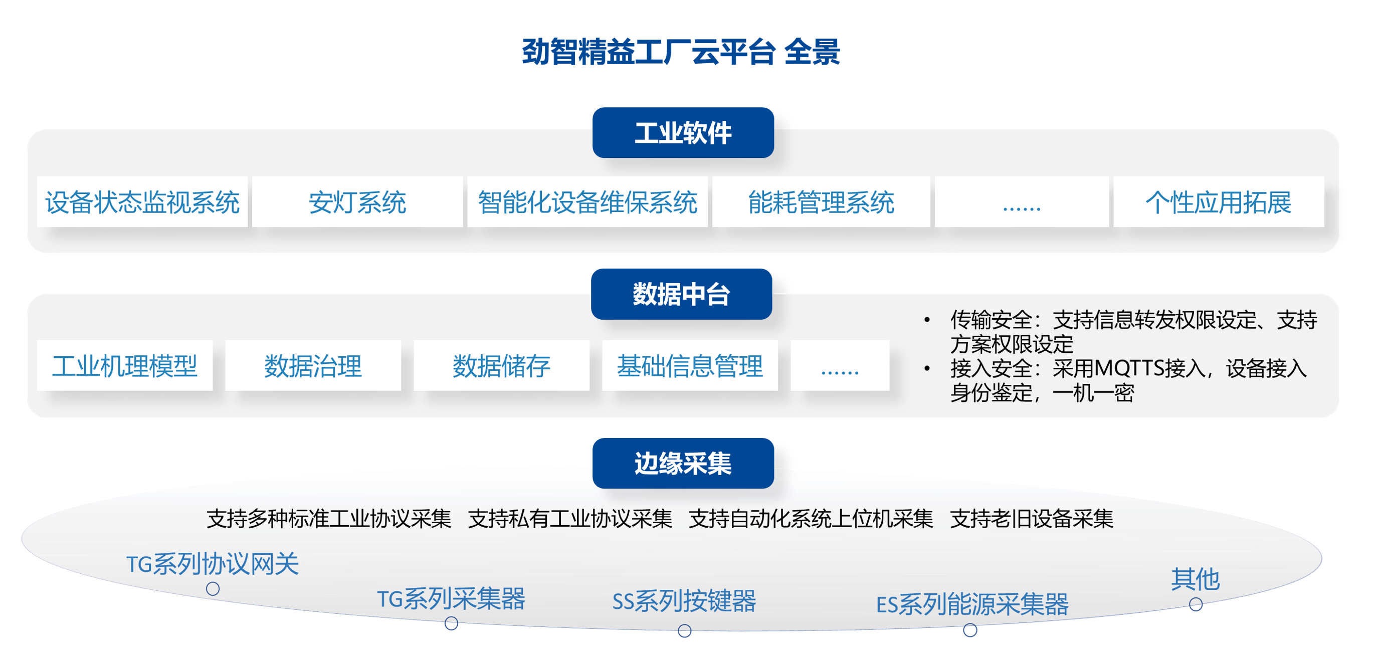 Smart Factory
