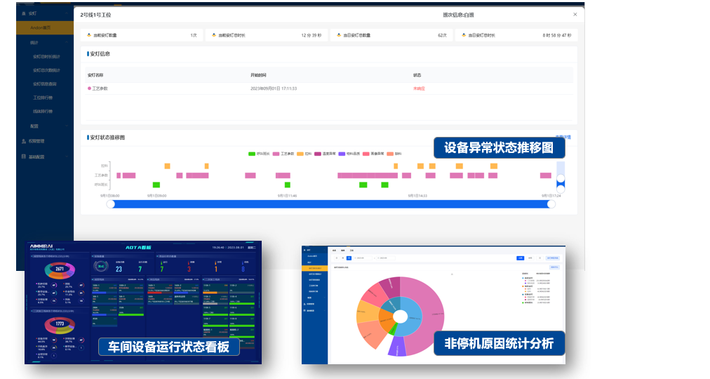 Digital Dashboard