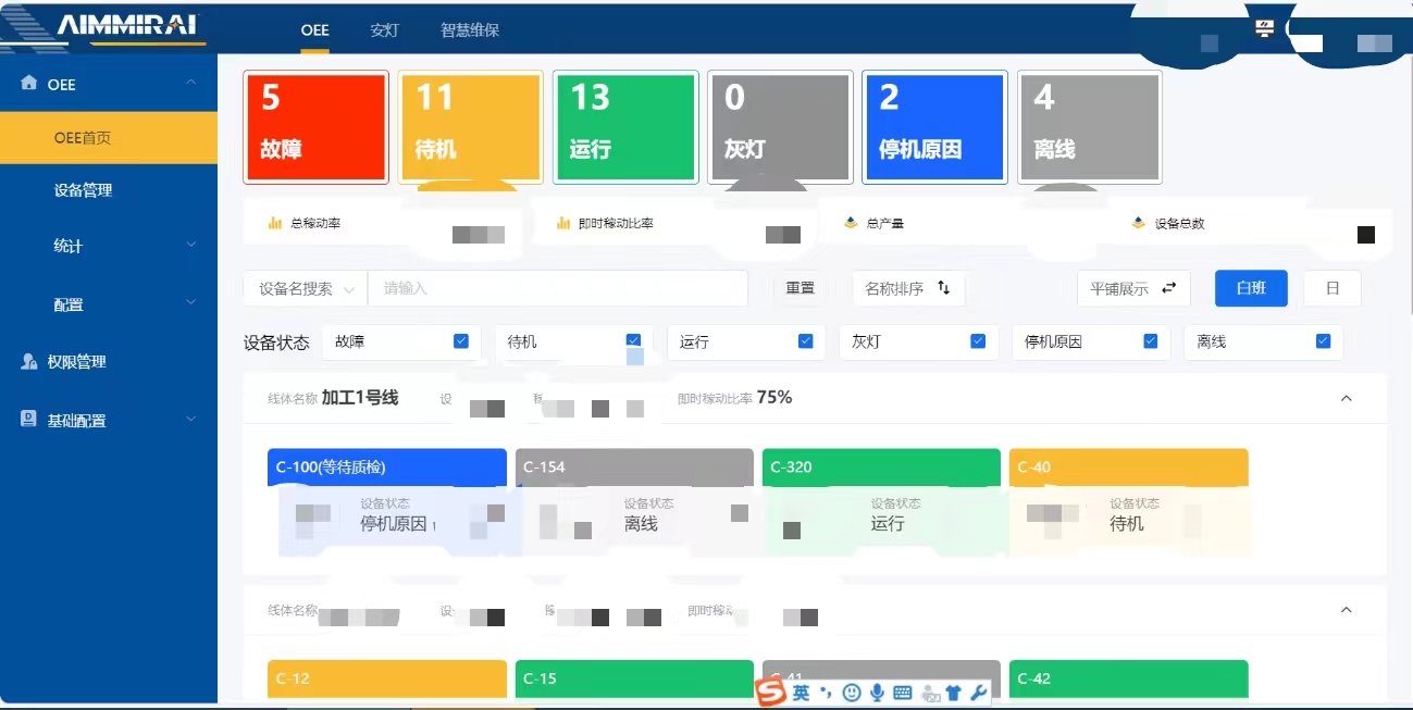 Digital Dashboard