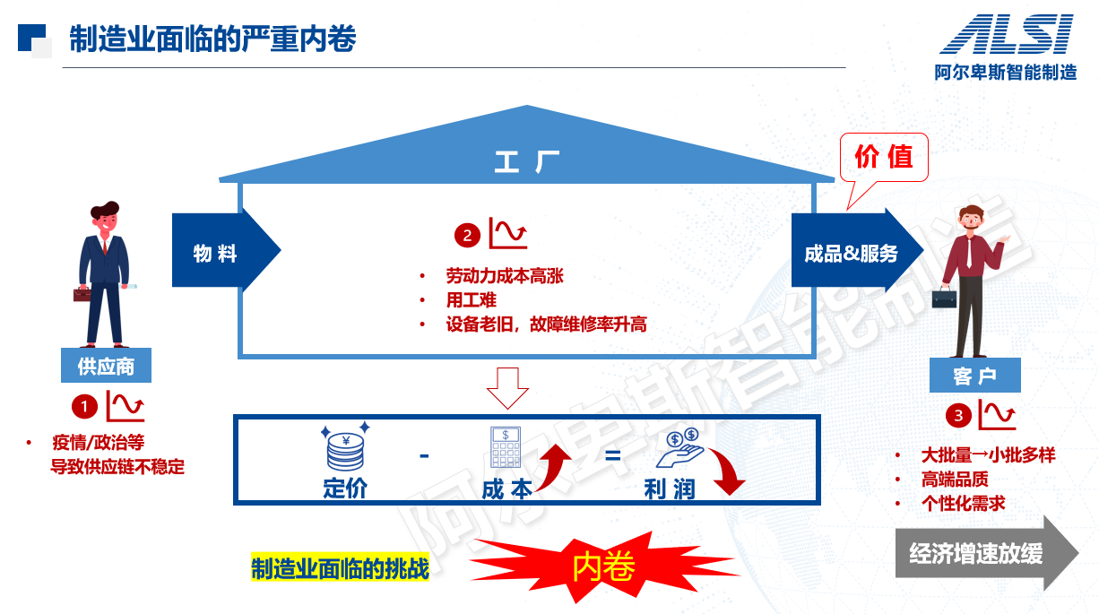 Smart Factory