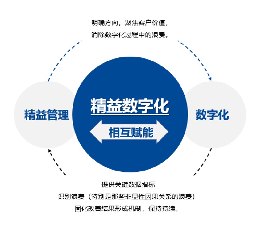 Smart Factory